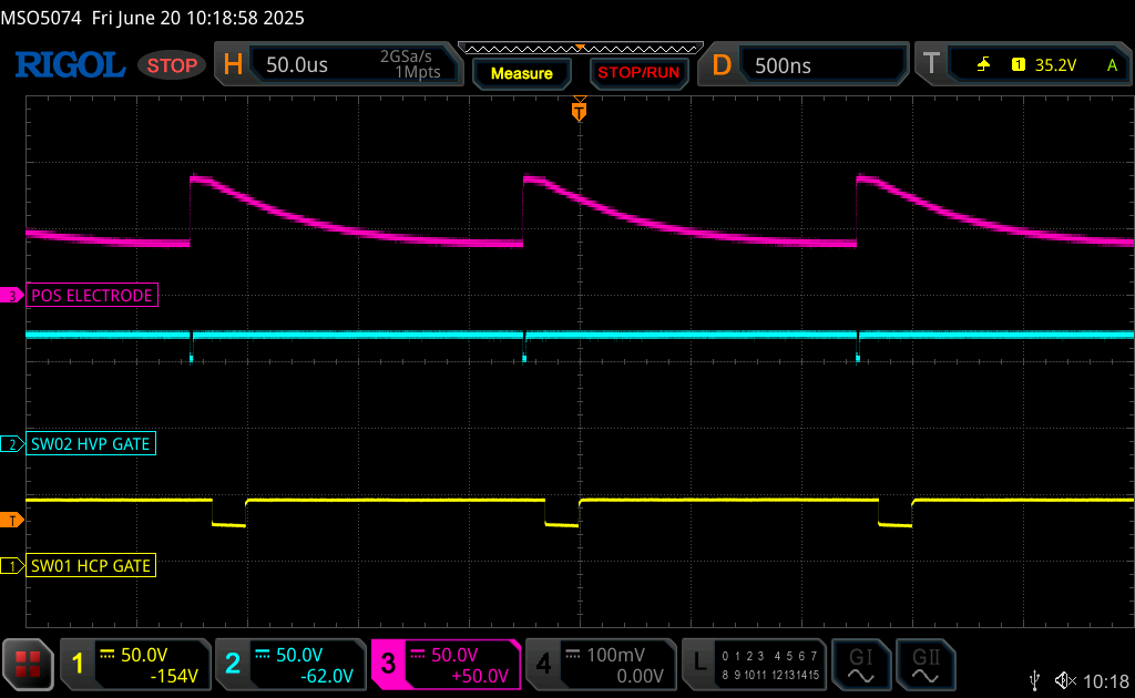 PCV3 Waveform